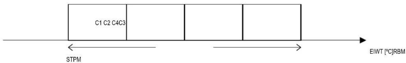 Carel µchiller 3 - EXAMPLE OF TEMPERATURE CONTROL ON CHILLER UNITS WITH 4 COMPRESSORS - 1