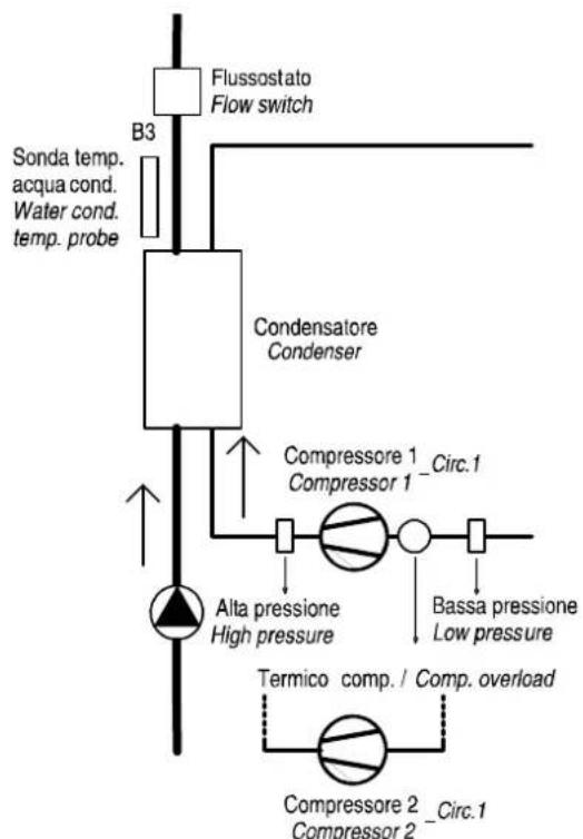 Carel µchiller 3 - Water-cooled condensing unit without reverse cycle, single circuit - 1