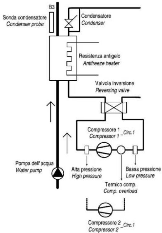 Carel µchiller 3 - Reverse-cycle water-cooled condensing unit, single circuit - 1