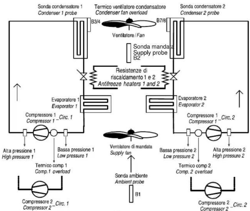 Carel µchiller 3 - AIR/AIR units, two circuits, 1 condenser fan circuit - 1