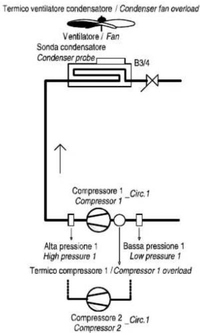Carel µchiller 3 - Air-cooled condensing unit without reverse cycle, two circuits - 1