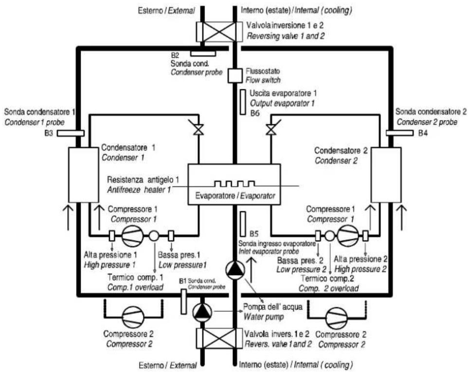 Carel µchiller 3 - WATER/WATER heat pumps with reversal on the water circuit, two circuits, 1 evaporator H02=1 and H21=4 - 1
