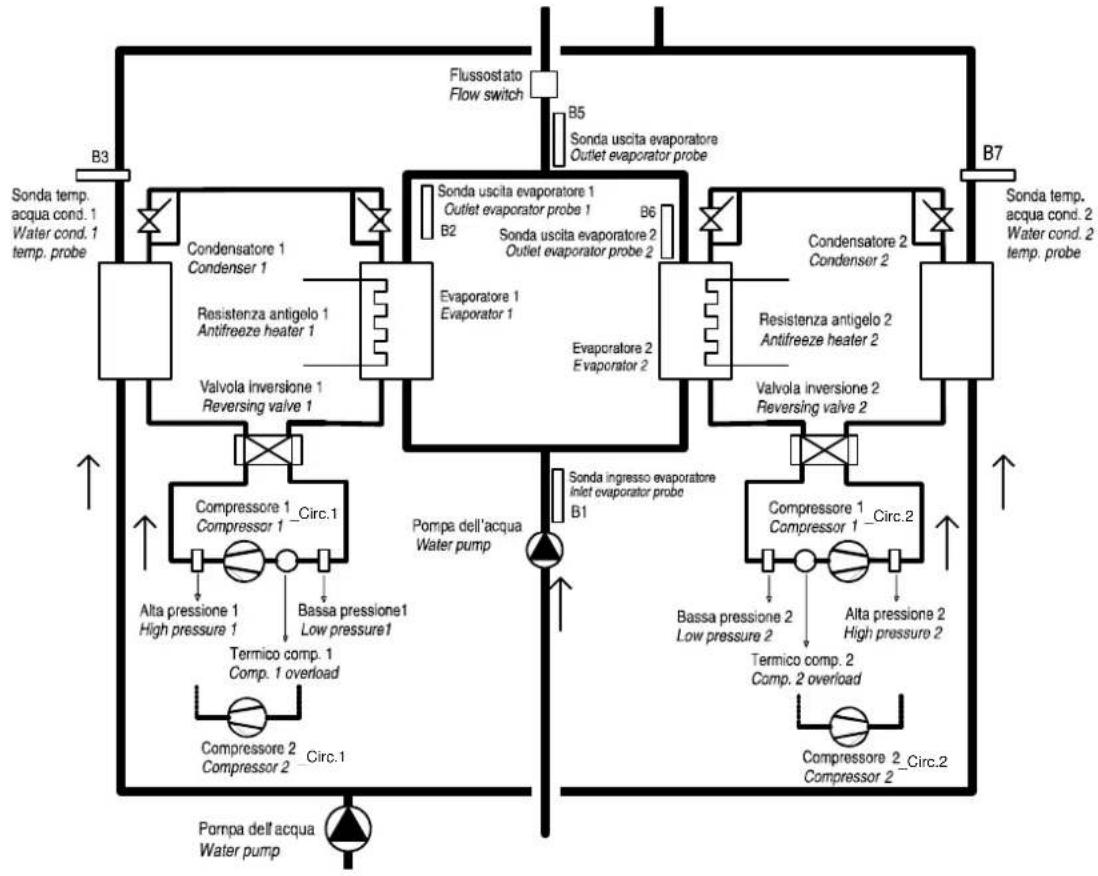 Carel µchiller 3 - WATER/WATER heat pumps with reversal on the refrigerant circuit, two circuits - 1