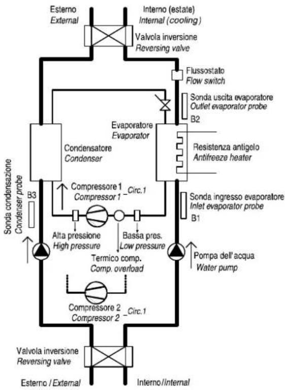 Carel µchiller 3 - WATER/WATER heat pumps with reversal on the water circuit, single circuit - 1