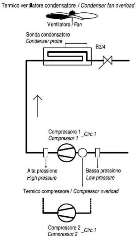 Carel µchiller 3 - Air-cooled condensing unit without reverse cycle, single circuit - 1