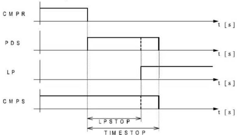 Carel µchiller 3 - Pumpdown management - 1