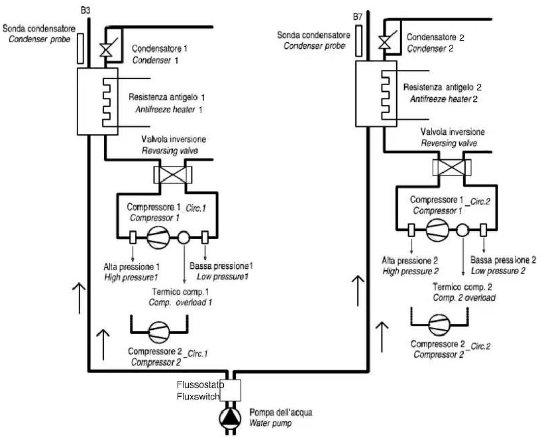 Carel µchiller 3 - Reverse-cycle water-cooled condensing unit, two circuits - 1