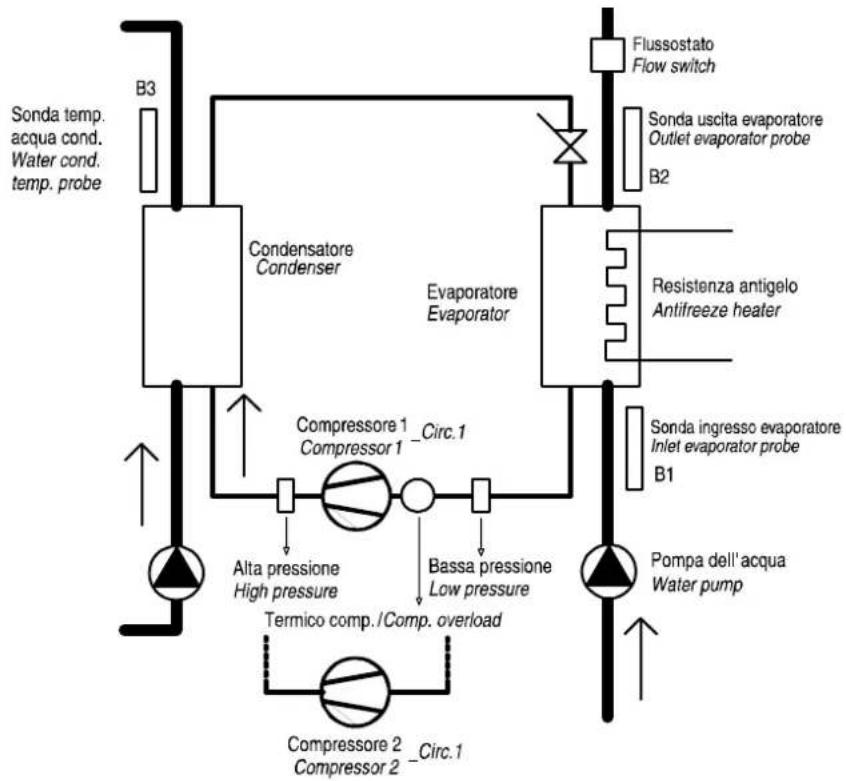 Carel µchiller 3 - WATER/WATER chillers, single circuit - 1