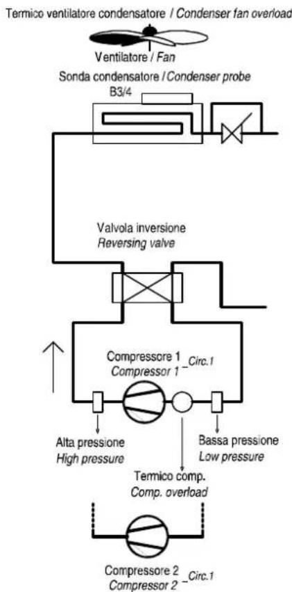 Carel µchiller 3 - Reverse-cycle air-cooled condensing unit, single circuit - 1