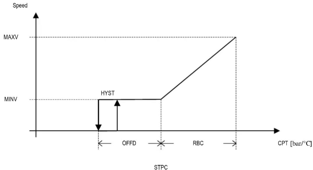 Carel µchiller 3 - Modulating condenser-evaporator operation linked to the pressure or temperature sensor reading - 1