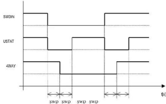 Carel µchiller 3 - Switching Cooling-heating from digital input - 1