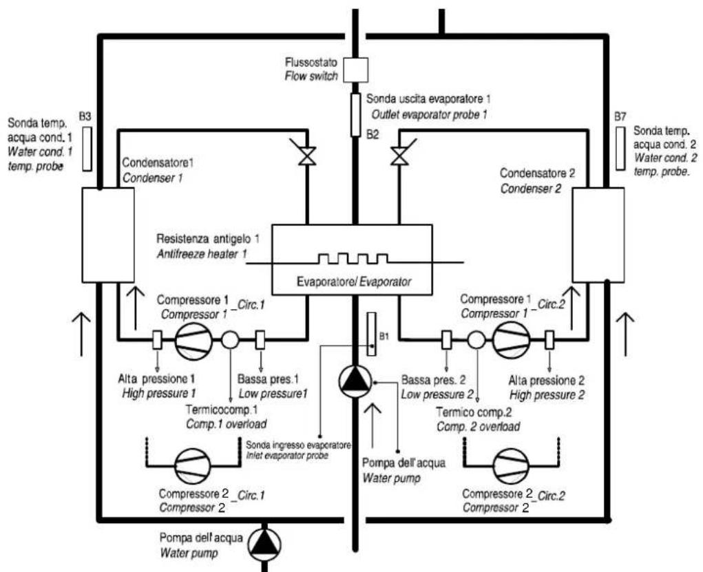 Carel µchiller 3 - WATER/WATER chillers, two circuits - 1