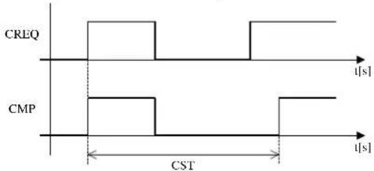 Carel µchiller 3 - Minimum time between starts of the same compressor - 1