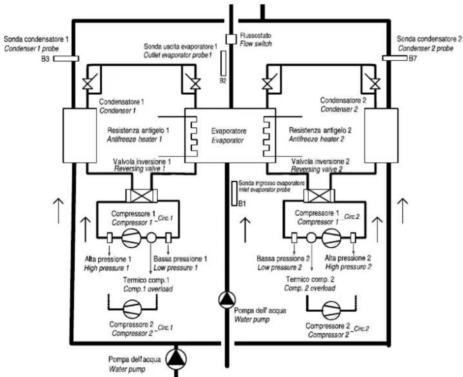 Carel µchiller 3 - WATER/WATER heat pumps with reversal on the refrigerant circuit, two circuits, 1 evaporator - 1
