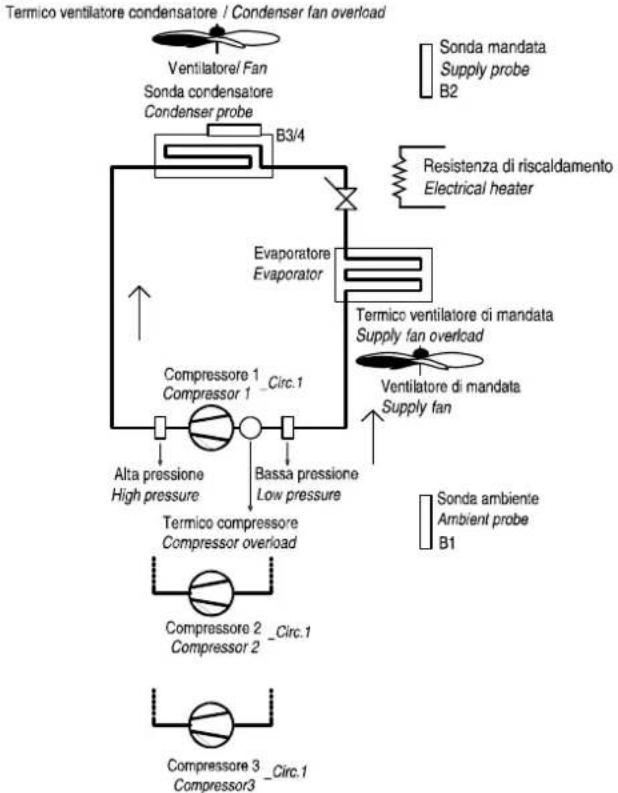 Carel µchiller 3 - AIR/AIR units, single circuit - 1