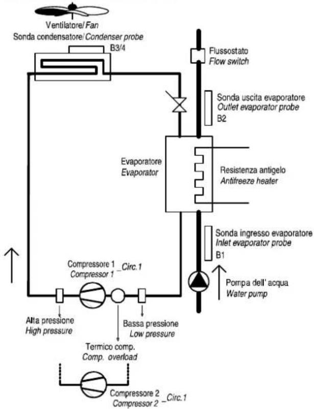 Carel µchiller 3 - AIR/WATER chillers, single circuit - 1