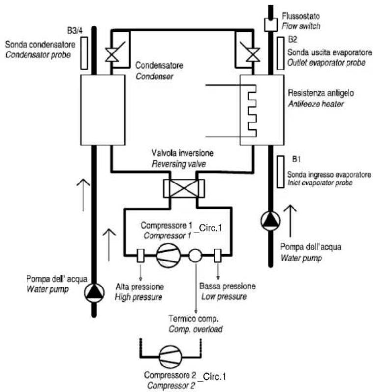 Carel µchiller 3 - WATER/WATER heat pumps with reversal on the refrigerant circuit, single circuit - 1