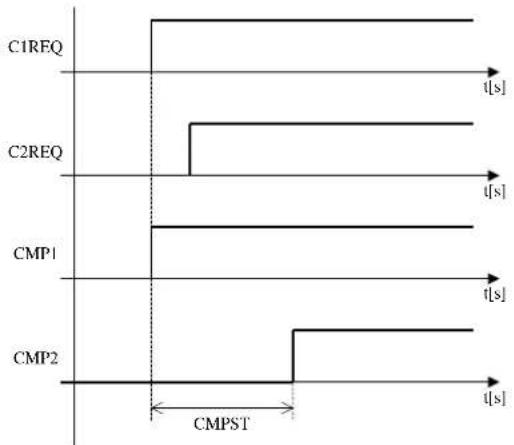Carel µchiller 3 - Minimum time between starts of different compressors - 1