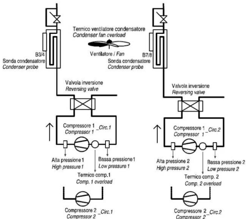 Carel µchiller 3 - Reverse-cycle air-cooled condensing unit, two circuits with condenser fan circuit - 1