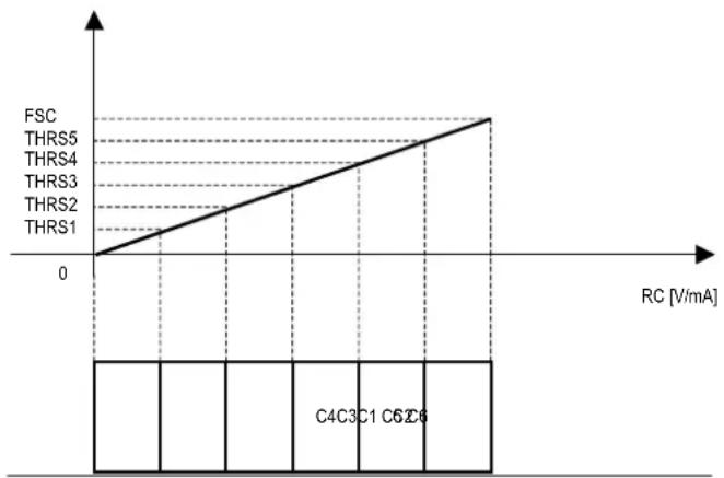 Carel µchiller 3 - EXAMPLE OF CONTROL ON A UNIT WITH 6 HERMETIC COMPRESSORS: - 1