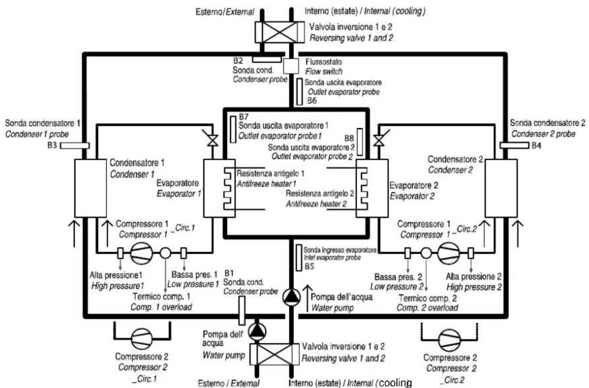 Carel µchiller 3 - WATER/WATER heat pumps with reversal on the water circuit, two circuits, H02=1 and H21=4 - 1