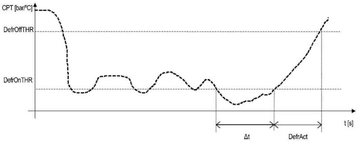 Carel µchiller 3 - Defrosting a circuit with time / temperature control - 1