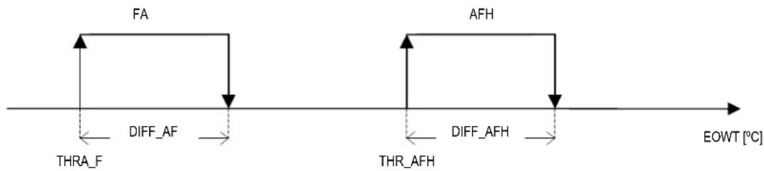 Carel µchiller 3 - General information - 1