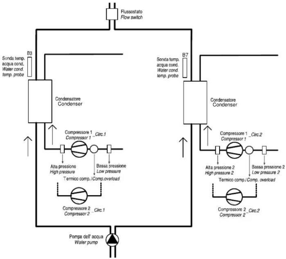 Carel µchiller 3 - Water-cooled condensing unit without reverse cycle, two circuits - 1