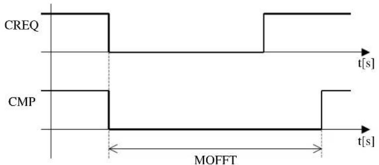 Carel µchiller 3 - Minimum compressor off time - 1