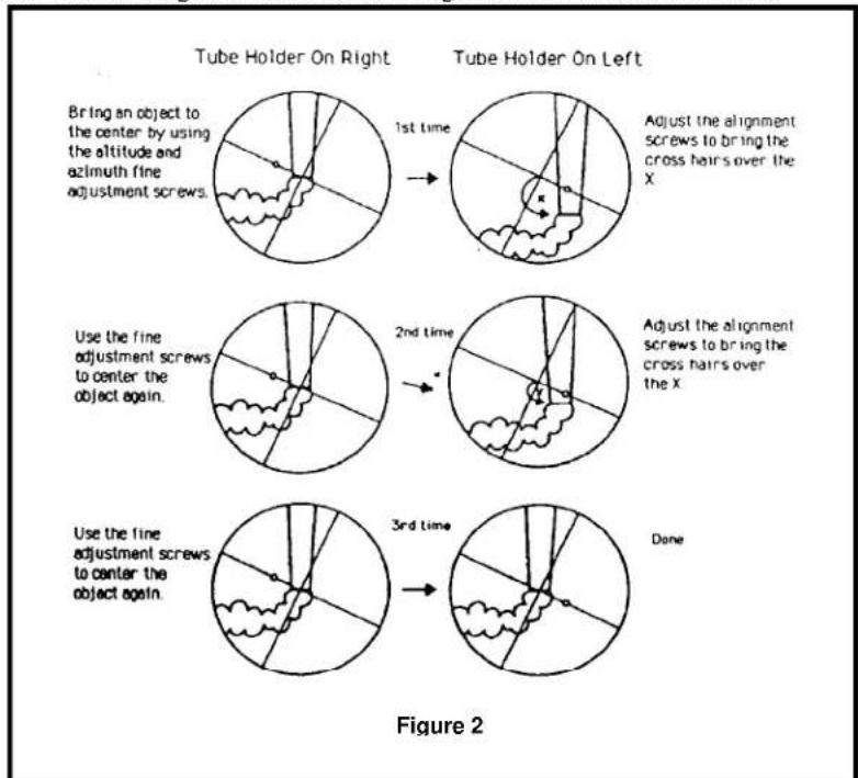 CELESTRON Polar Axis Finderscope - Aligning the Optical Axis - 2