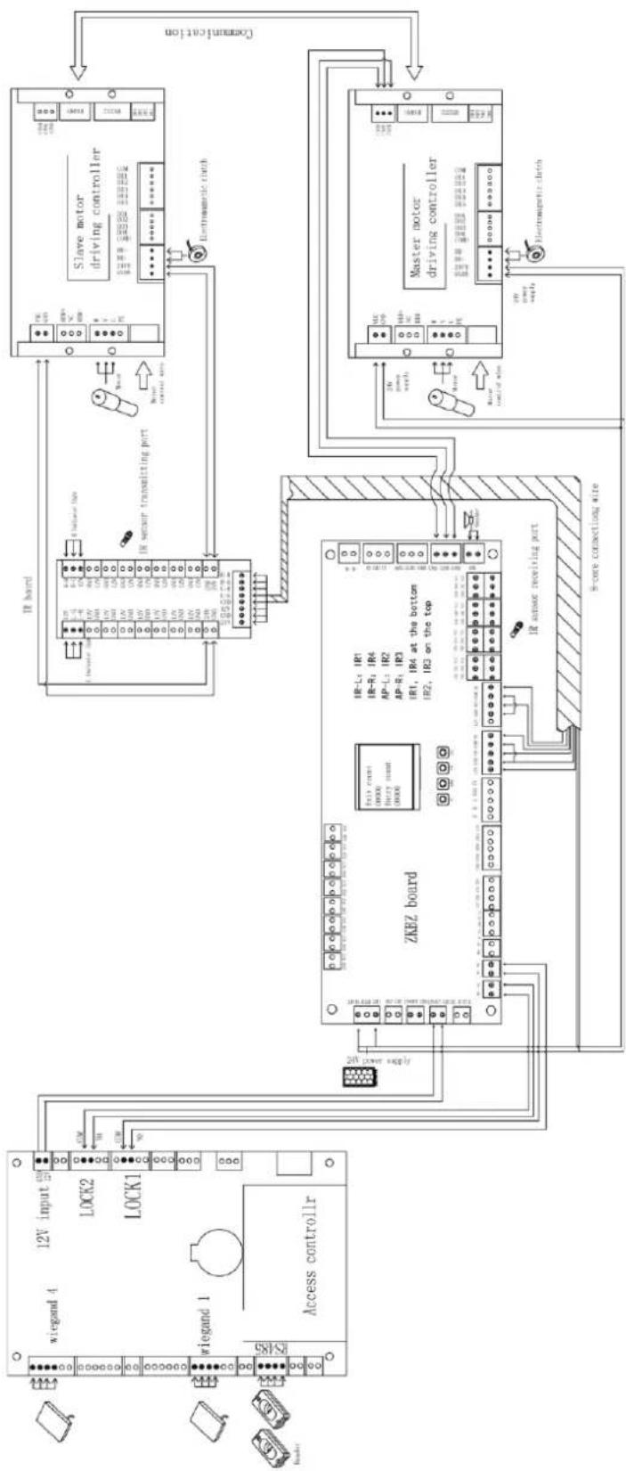 ZKTeco SBTL8200 - Functions introduction of wiring and terminal - 1