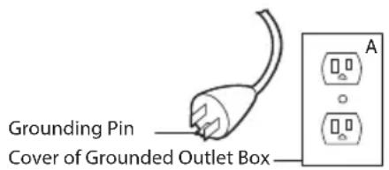 Grounding Pin Cover of Grounded Outlet Box