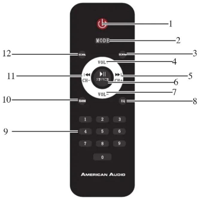 1 MODE 2 3 4 5 6 7 8 VOL- VOL- CAN SCAN CH- EQ 1 2 3 4 5 6 7 8 9 0 9 AMERICAN AUDIO
