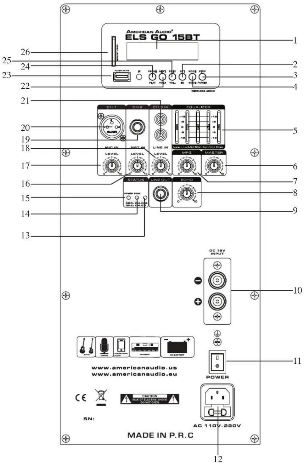 AMERICAN AUDIO® ELS GO 15BT FLASH DRIVE R PAUSE NEXT PLOT ROT MODE STOP PLAY VOL# VOL# BG MODE POWER WIRELESS AUDIO CH 1 CH 2 CH 3/4 EQUALIZER +1.0 -1.0 -1.0 Low: Low/Mid Mid High/Mid High MIC IN INST IN LINE IN LEVEL LEVEL MP3 MASTER STATUS LINE OUT ECHO POWER PEAK RED: CH.ING MRS: CH.LED DC 12V INPUT 10 11 www.americanaudio.us www.americanaudio.eu POWER CAUTION REAR OF ELECTRIC SHOCK DO NOT OPEN AC 110V-220V SN: MADE IN P.R.C 12