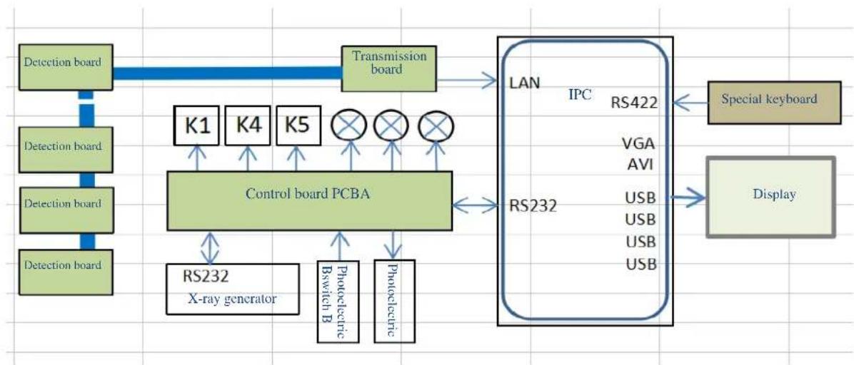ZKTeco ZKX6550V - Interpretation of Electrical Diagram - 5