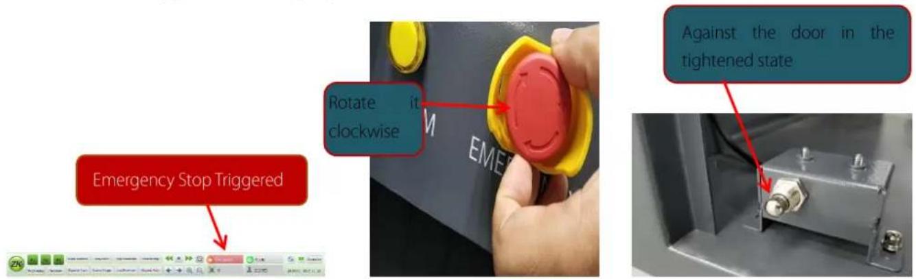 Emergency Stop Triggered Rotate it clockwise EMER Against the door in the tightened state