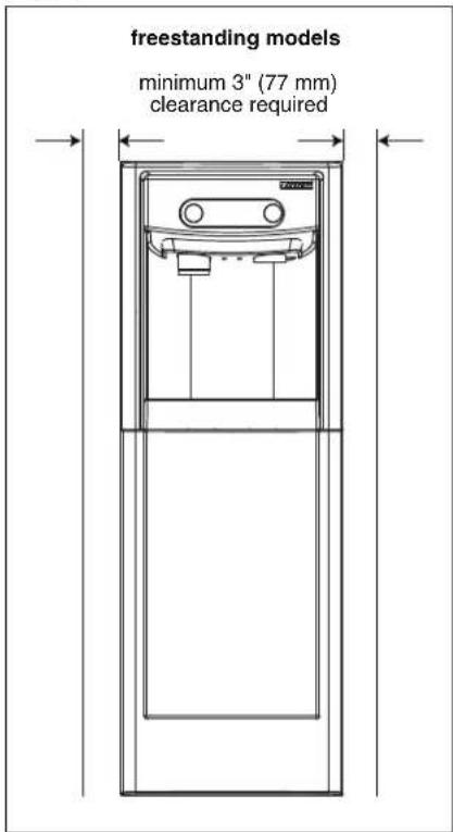 freestanding models minimum 3" (77 mm) clearance required