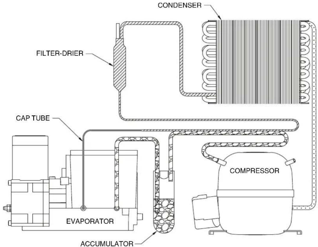 CONDENSER FILTER-DRIER CAP TUBE EVAPORATOR ACCUMULATOR COMPRESSOR