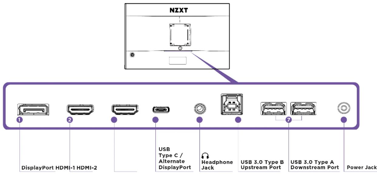 NZXT MN-32QSB-B1-B - MONITOR REAR I/O PORTS - 2