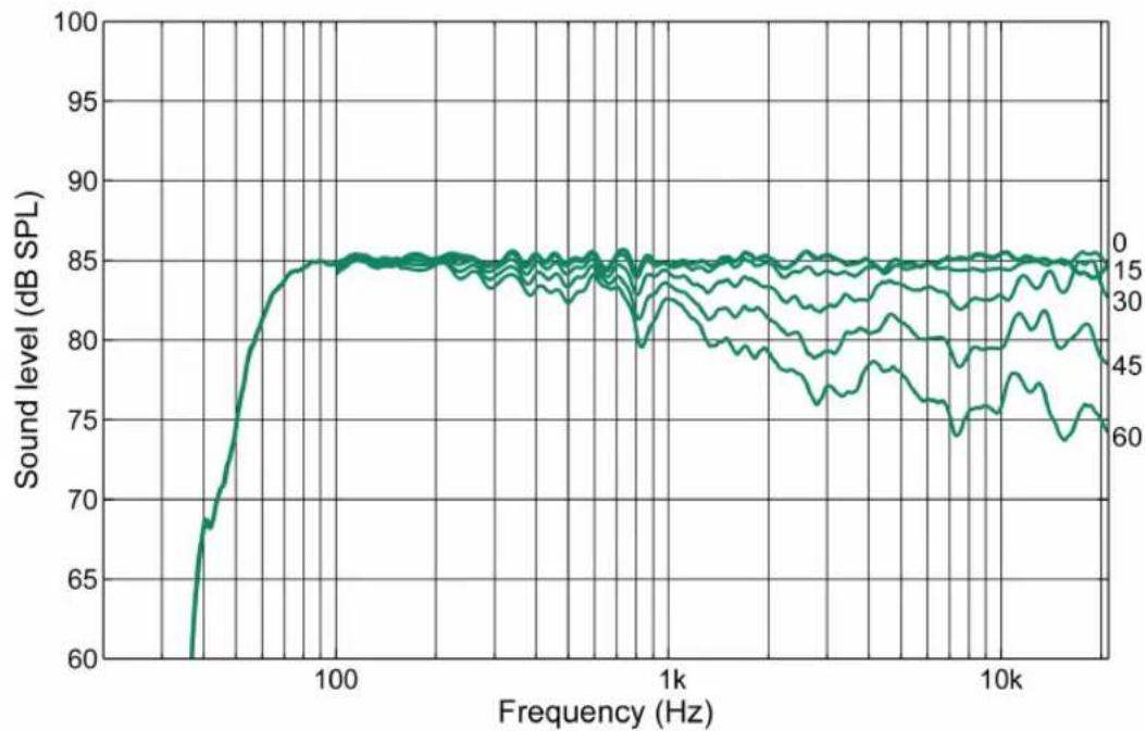 GENELEC 4420A - MEASUREMENTS - 1