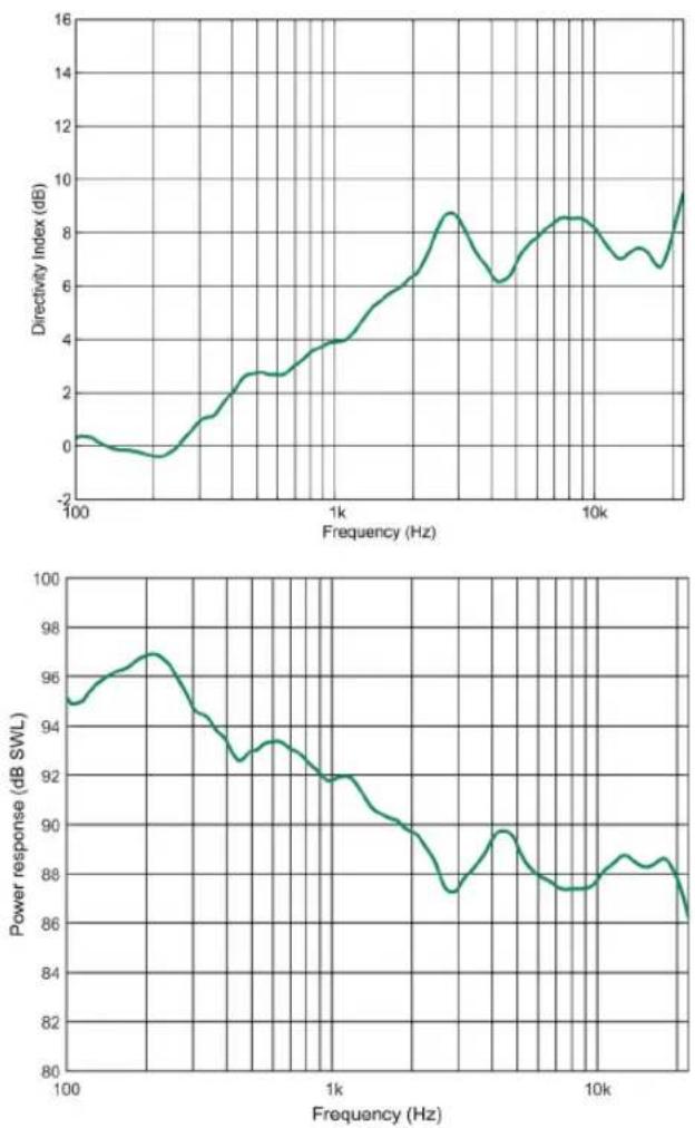 GENELEC 4420A - MEASUREMENTS - 4