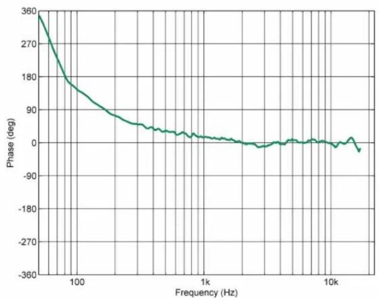 GENELEC 4420A - MEASUREMENTS - 6