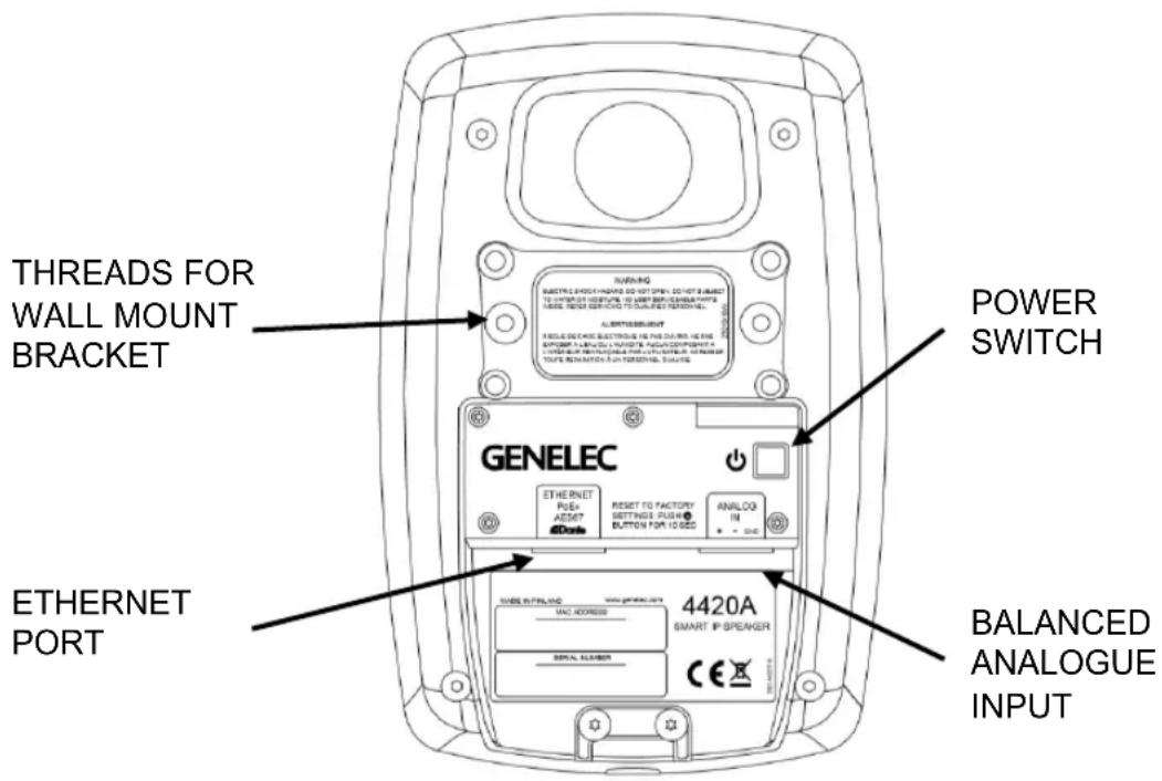 GENELEC 4420A - POSITIONING AND MOUNTING THE LOUDSPEAKER - 2