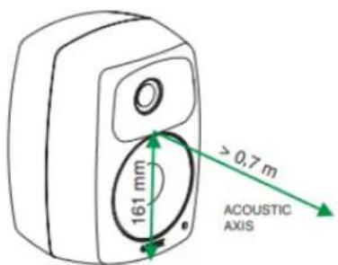 GENELEC 4420A - POSITIONING AND MOUNTING THE LOUDSPEAKER - 1