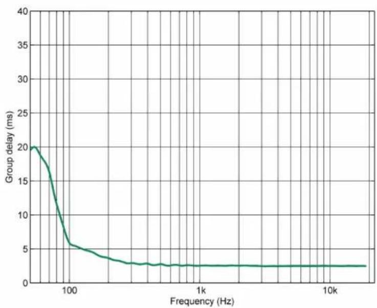 GENELEC 4420A - MEASUREMENTS - 5