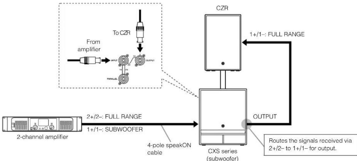 YAMAHA CZR15 - Basic Setting Example - 2