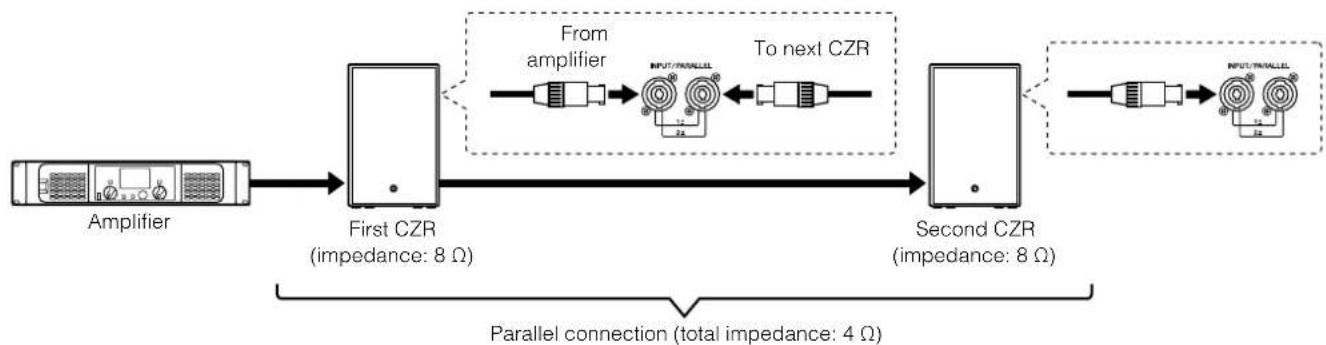 YAMAHA CZR15 - Parallel Connection of Speakers - 1