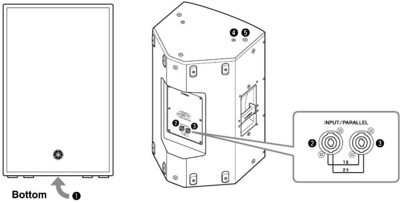 Bottom INPUT/PARALLEL 1± 2±
