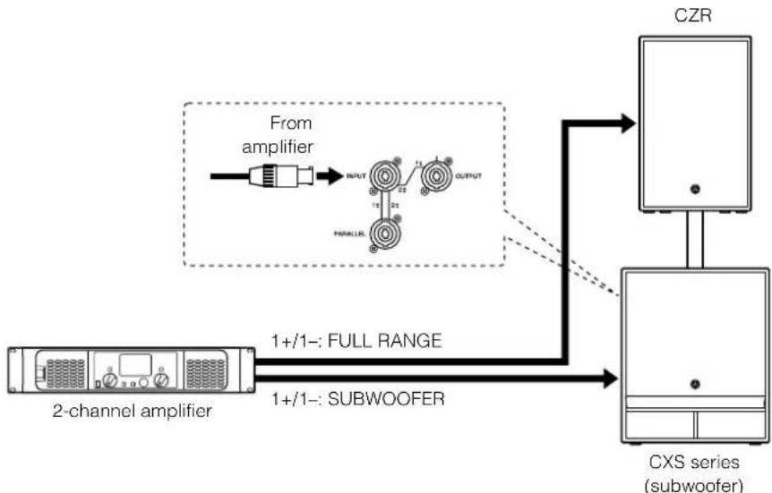 YAMAHA CZR15 - Basic Setting Example - 1