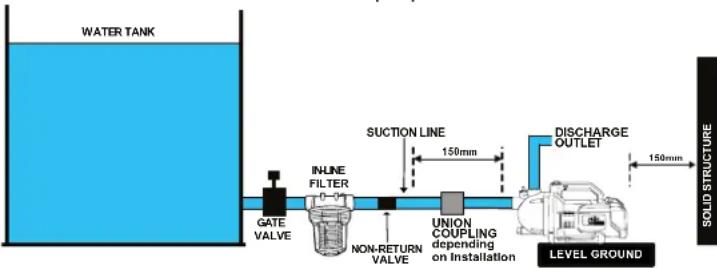 WATER TANK Suction Line 150mm DISCHARGE OUTLET 150mm GATE VALVE INLINE FILTER NON-RETURN VALVE UNION COUPLING depending on Installation LEVEL GROUND SOLID STRUCTURE